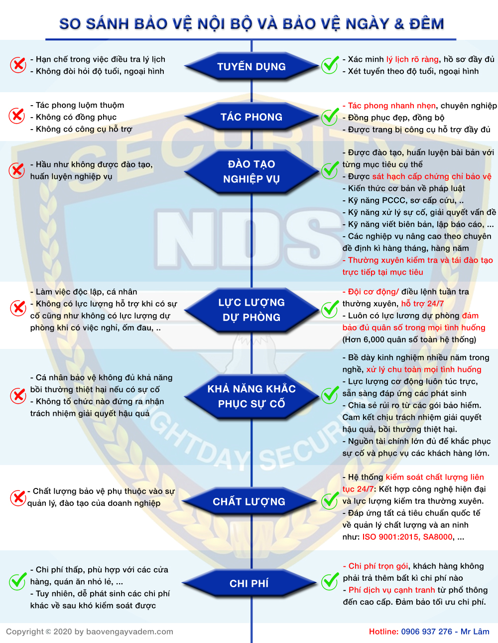So sánh bảo vệ nội bộ và bảo vệ chuyên nghiệp Ku casino