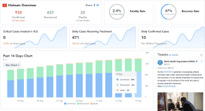 Total number of Covid-19 cases in Vietnam as of August 15, 2020