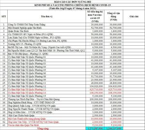 Đóng góp kinh phí mua vaccine phòng chống dịch bệnh Covid-19