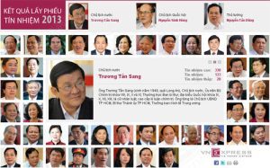 Độc giả click vào ảnh để xem chi tiết kết quả tín nhiệm.