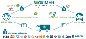 quy-trinh-thanh-toan-1374056447_500x0.pn