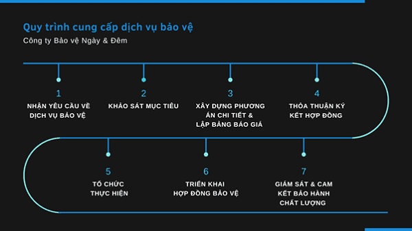 Quy trình cung cấp Kubet kho xưởng