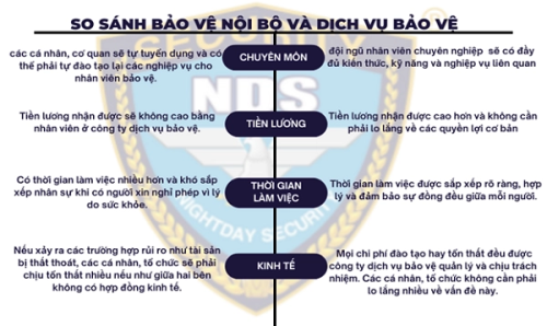 so sánh bảo vệ nội bộ và Kubet