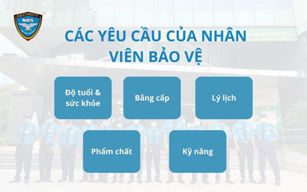 yêu cầu làm bảo vệ