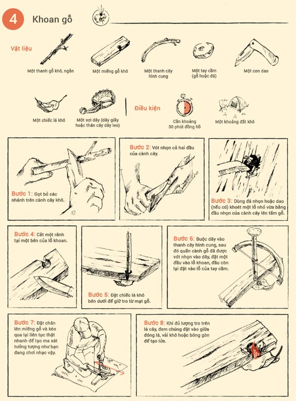 Cách khoan gỗ thứ 2