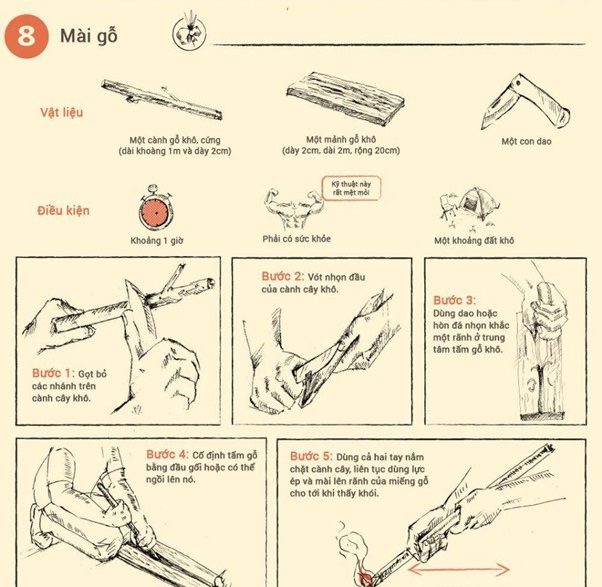 Cách mài gỗ đúng cách để tạo lửa cháy