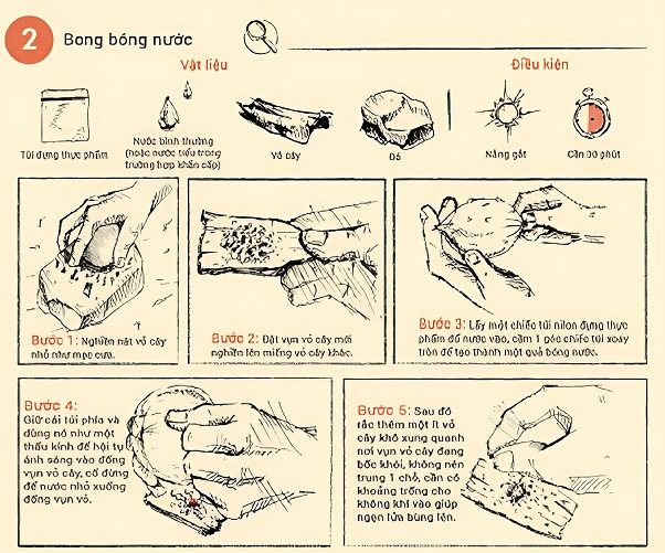Cách tạo ra lửa bằng bong bóng nước