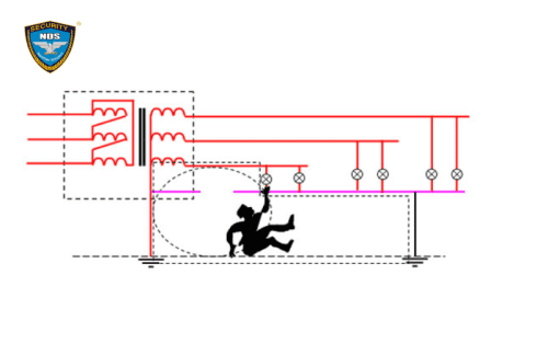 Các mối nguy hiểm về điện do chạm trực tiếp dây trung tính hạ áp