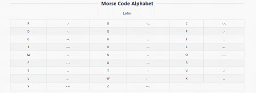 Quy đổi mã morse quốc tế
