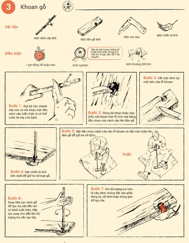 Tạo ra lửa bằng cách khoan gỗ